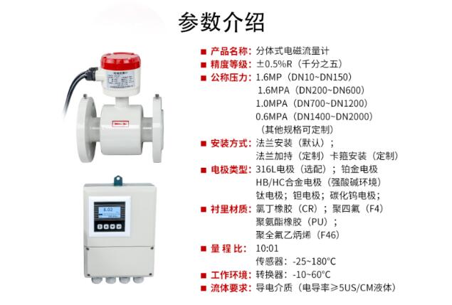 世界環保日，聯測儀表如何為污水檢測“千里”助力？